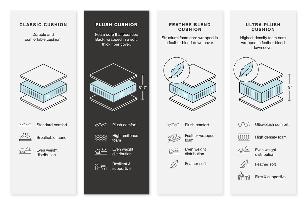 Lindyn Sectional - Nick's Furniture (IL)